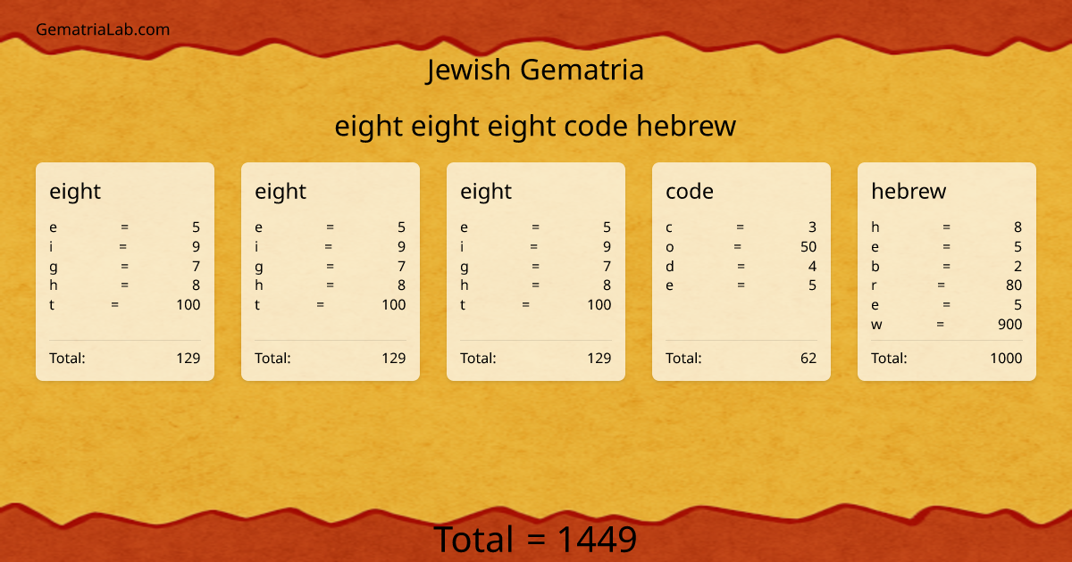 eight eight eight code hebrew in jewish Gematria